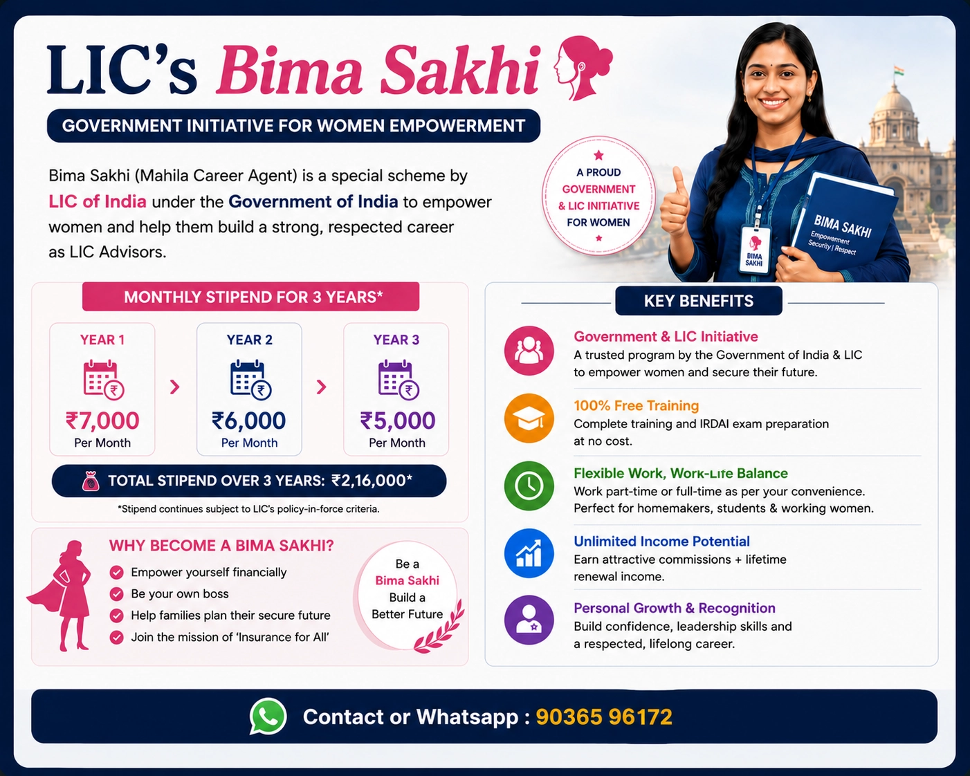 LIC Bima Sakhi Yojana Bangalore Karnataka